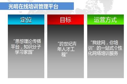 南通市崇川区区长葛玉琴视察南通光明云媒