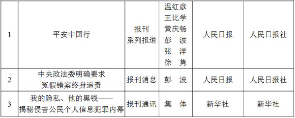 光明网专题荣获2012至2013年度全国政法综治优秀新闻作品二等奖