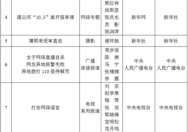 光明网专题荣获2012至2013年度全国政法综治优秀新闻作品二等奖