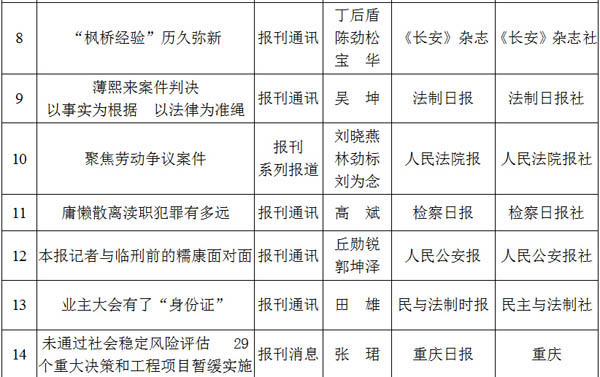 光明网专题荣获2012至2013年度全国政法综治优秀新闻作品二等奖