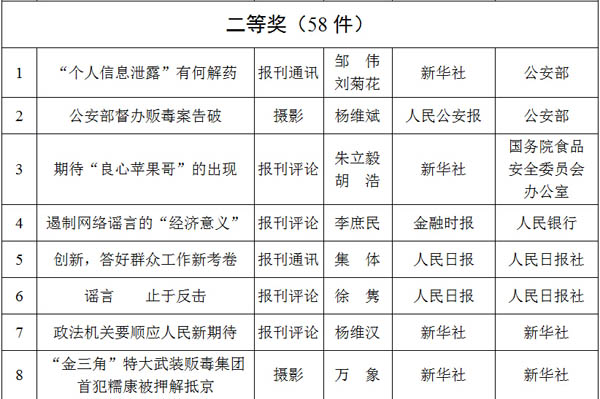 光明网专题荣获2012至2013年度全国政法综治优秀新闻作品二等奖