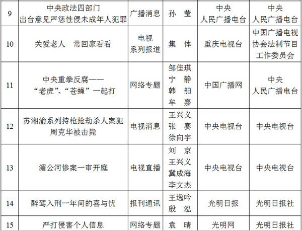 光明网专题荣获2012至2013年度全国政法综治优秀新闻作品二等奖