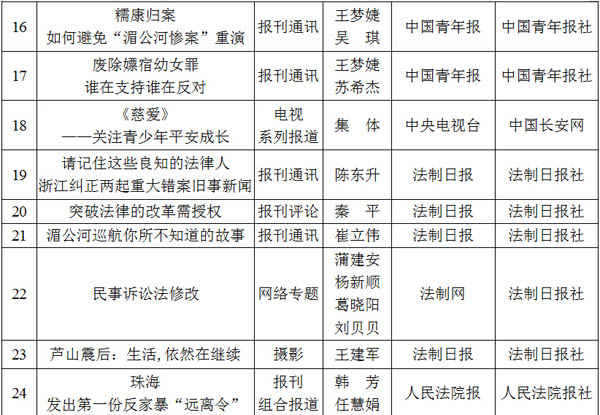 光明网专题荣获2012至2013年度全国政法综治优秀新闻作品二等奖