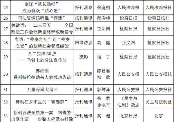 光明网专题荣获2012至2013年度全国政法综治优秀新闻作品二等奖