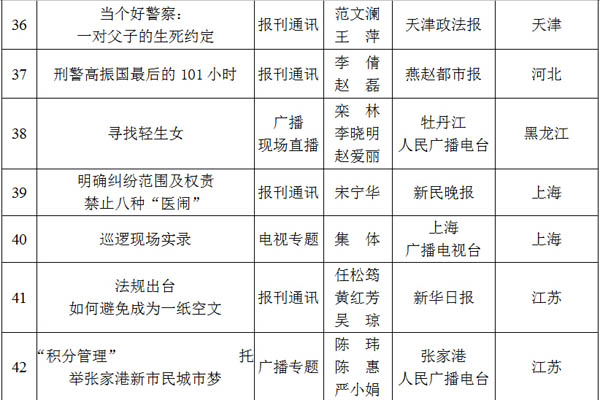 光明网专题荣获2012至2013年度全国政法综治优秀新闻作品二等奖