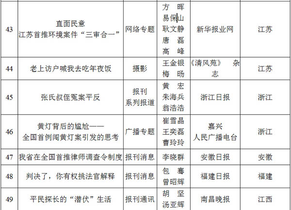 光明网专题荣获2012至2013年度全国政法综治优秀新闻作品二等奖