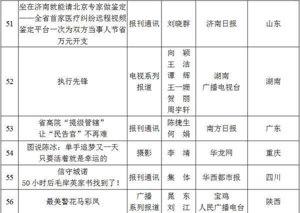 光明网专题荣获2012至2013年度全国政法综治优秀新闻作品二等奖