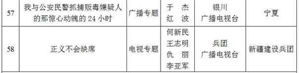 光明网专题荣获2012至2013年度全国政法综治优秀新闻作品二等奖