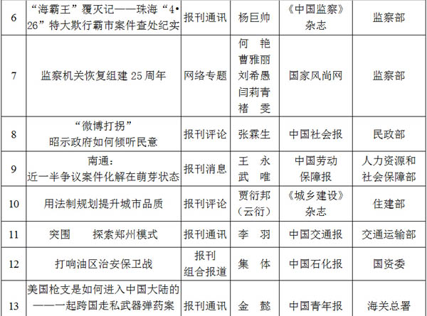 光明网专题荣获2012至2013年度全国政法综治优秀新闻作品二等奖