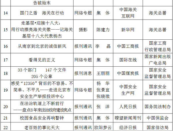 光明网专题荣获2012至2013年度全国政法综治优秀新闻作品二等奖