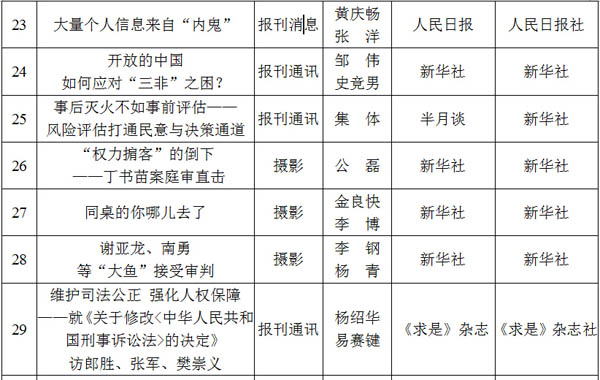 光明网专题荣获2012至2013年度全国政法综治优秀新闻作品二等奖