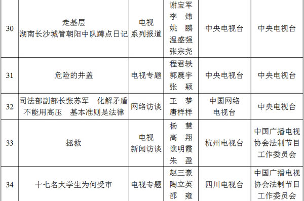 光明网专题荣获2012至2013年度全国政法综治优秀新闻作品二等奖