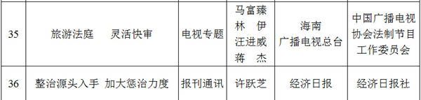 光明网专题荣获2012至2013年度全国政法综治优秀新闻作品二等奖