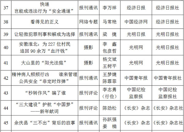 光明网专题荣获2012至2013年度全国政法综治优秀新闻作品二等奖