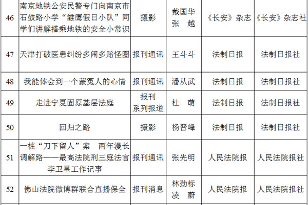 光明网专题荣获2012至2013年度全国政法综治优秀新闻作品二等奖