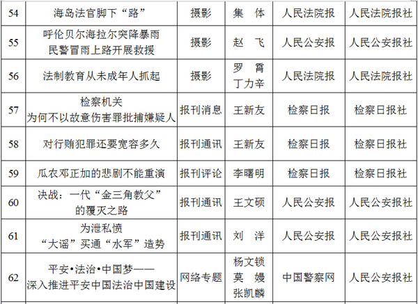 光明网专题荣获2012至2013年度全国政法综治优秀新闻作品二等奖