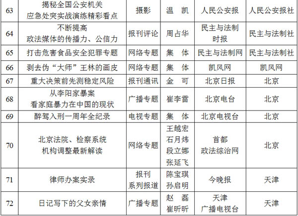 光明网专题荣获2012至2013年度全国政法综治优秀新闻作品二等奖