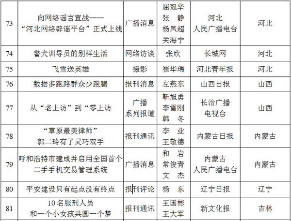 光明网专题荣获2012至2013年度全国政法综治优秀新闻作品二等奖