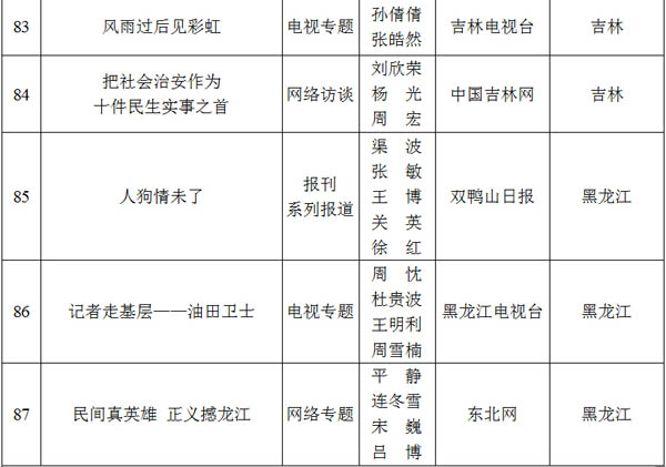 光明网专题荣获2012至2013年度全国政法综治优秀新闻作品二等奖