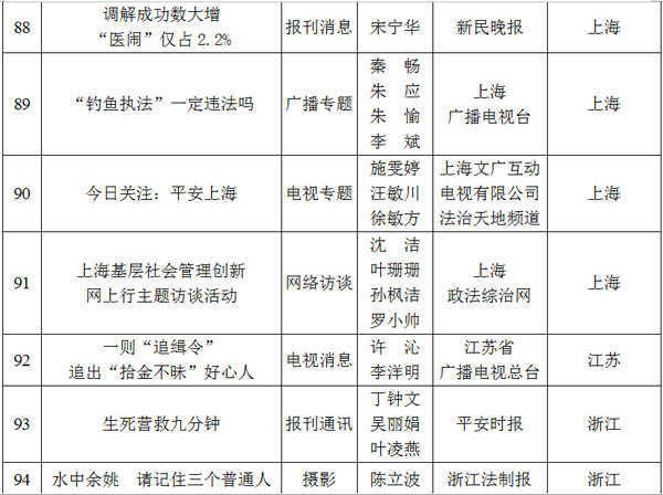 光明网专题荣获2012至2013年度全国政法综治优秀新闻作品二等奖