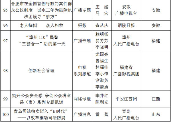 光明网专题荣获2012至2013年度全国政法综治优秀新闻作品二等奖