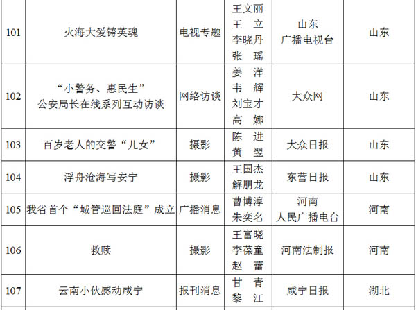 光明网专题荣获2012至2013年度全国政法综治优秀新闻作品二等奖