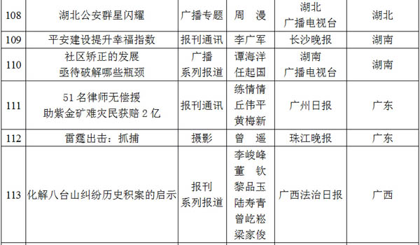 光明网专题荣获2012至2013年度全国政法综治优秀新闻作品二等奖