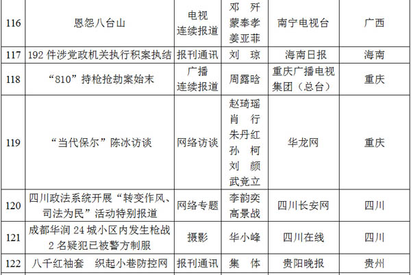 光明网专题荣获2012至2013年度全国政法综治优秀新闻作品二等奖