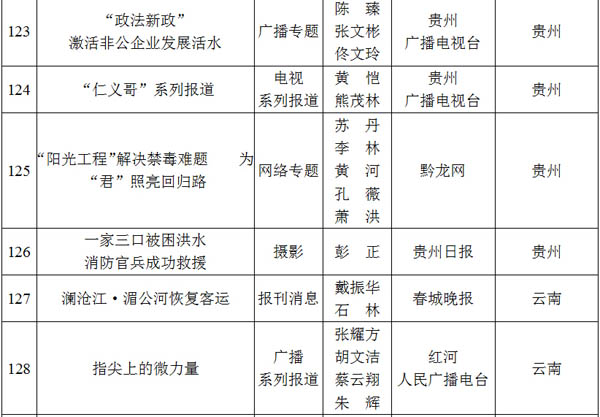 光明网专题荣获2012至2013年度全国政法综治优秀新闻作品二等奖