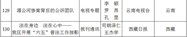 光明网专题荣获2012至2013年度全国政法综治优秀新闻作品二等奖