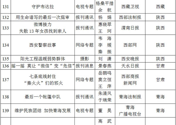 光明网专题荣获2012至2013年度全国政法综治优秀新闻作品二等奖