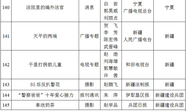 光明网专题荣获2012至2013年度全国政法综治优秀新闻作品二等奖