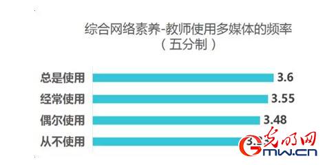 光明智库等联合发布《2017青少年网络素养调查报告》