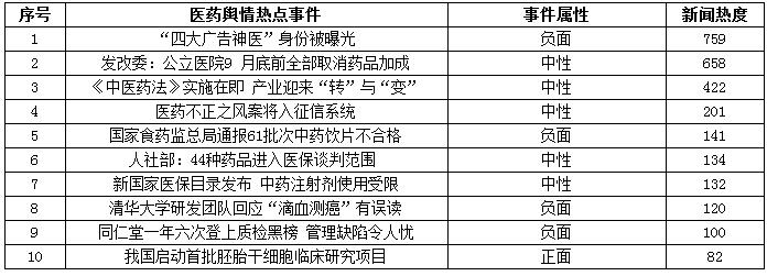 光明网2017年上半年医药行业发展报告（二）