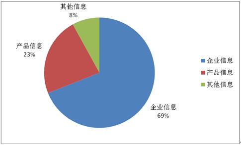 光明网2017年上半年医药行业发展报告（二）