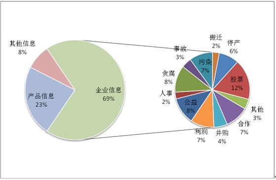 光明网2017年上半年医药行业发展报告（二）