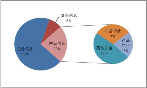 光明网2017年上半年医药行业发展报告（二）