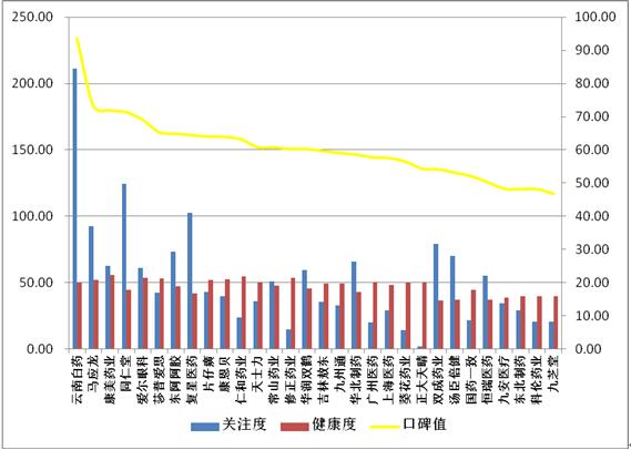 光明网2017上半年医药行业发展报告：口碑篇