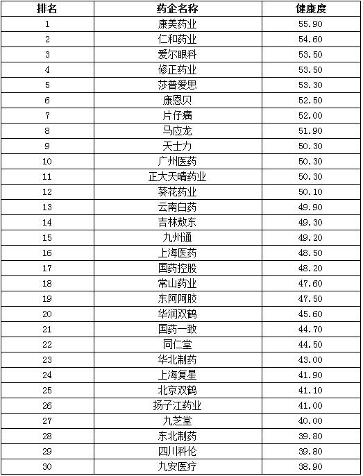 光明网2017上半年医药行业发展报告：口碑篇