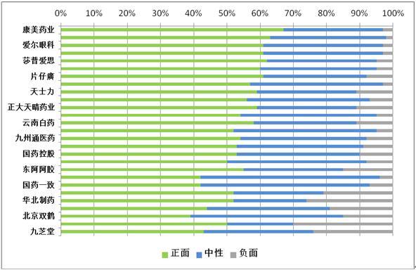 光明网2017上半年医药行业发展报告：口碑篇