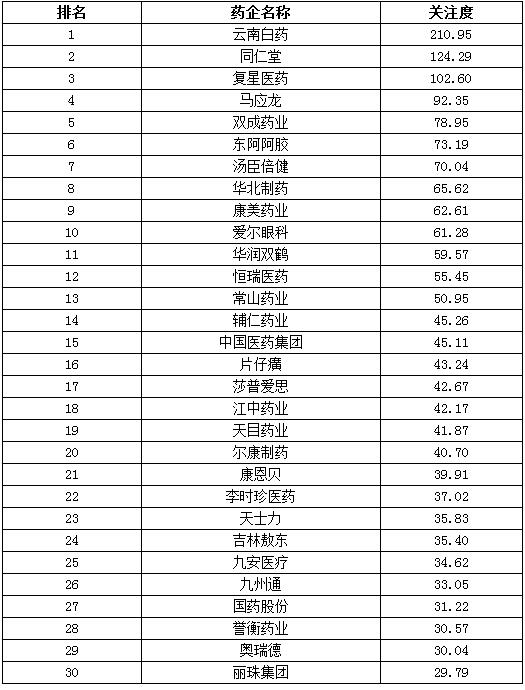 光明网2017上半年医药行业发展报告：口碑篇