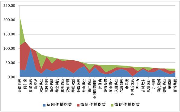 光明网2017上半年医药行业发展报告：口碑篇