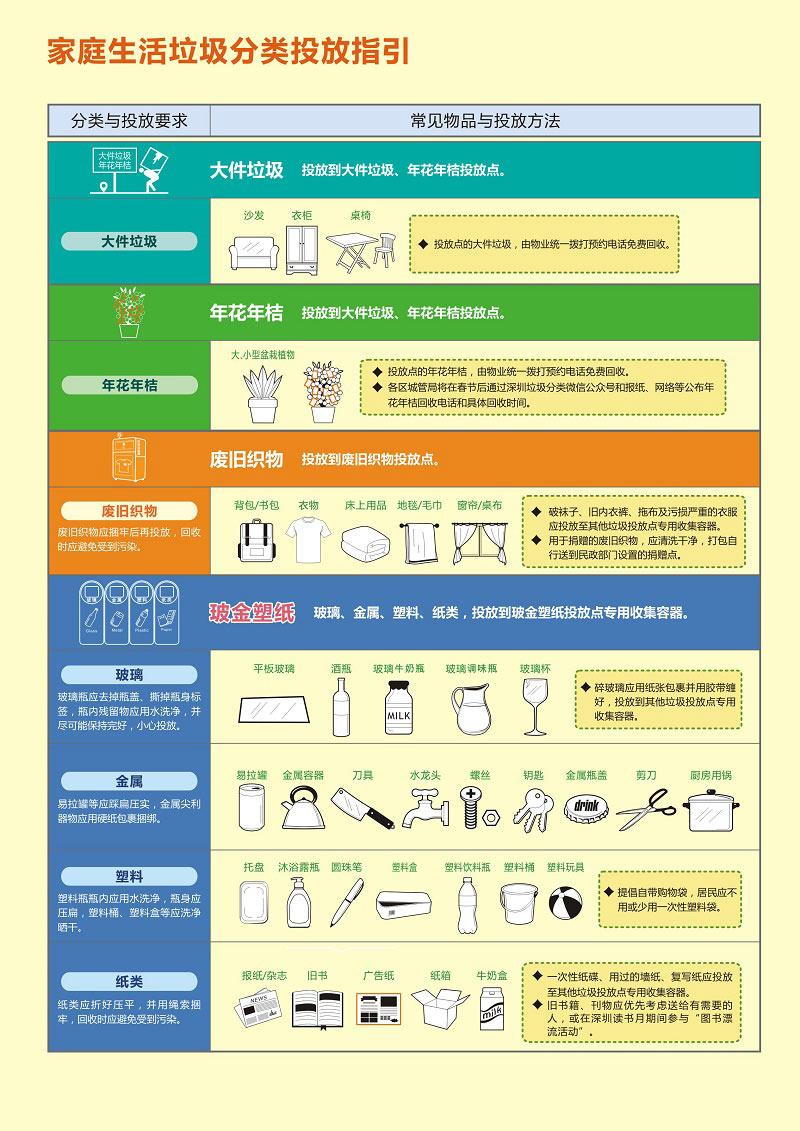 光明网邀请清华大学教授介绍垃圾分类方法