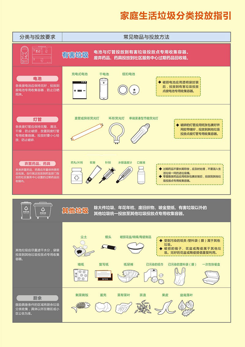 光明网邀请清华大学教授介绍垃圾分类方法