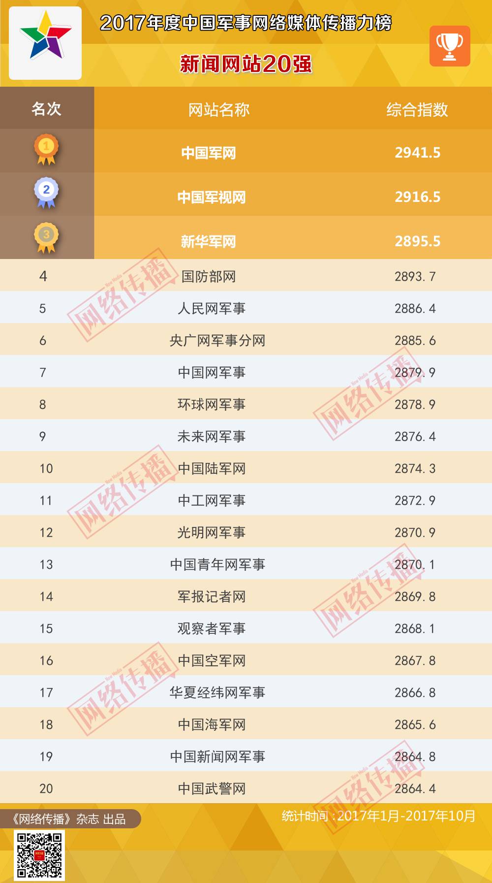 光明网军事荣获2017年度中国军事网络媒体（新闻网站）传播力榜20强