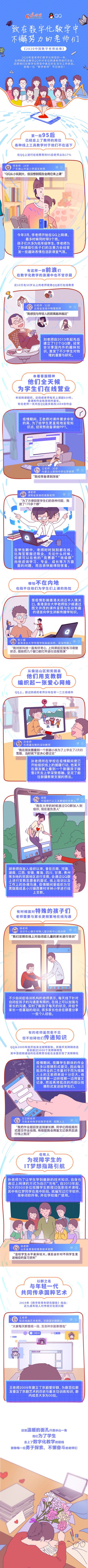 光明网联合腾讯QQ推出《2020中国数字教师画像》