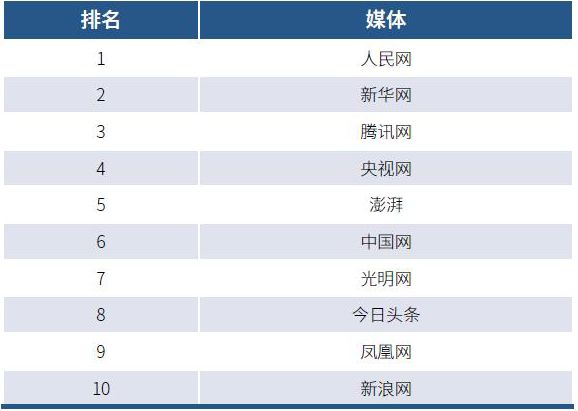 光明网连续两年入选中国网络媒体发展排行TOP10