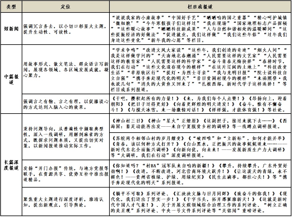 《新闻战线》刊发王慧敏总编辑署名文章：改进文风，是新闻媒体的“常课”