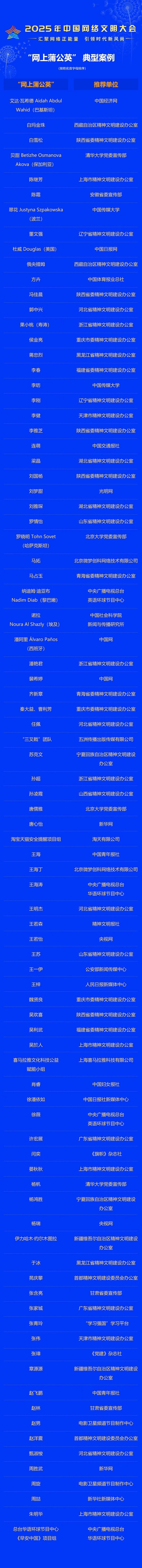 光明网理论部编辑入选“网上蒲公英”典型案例