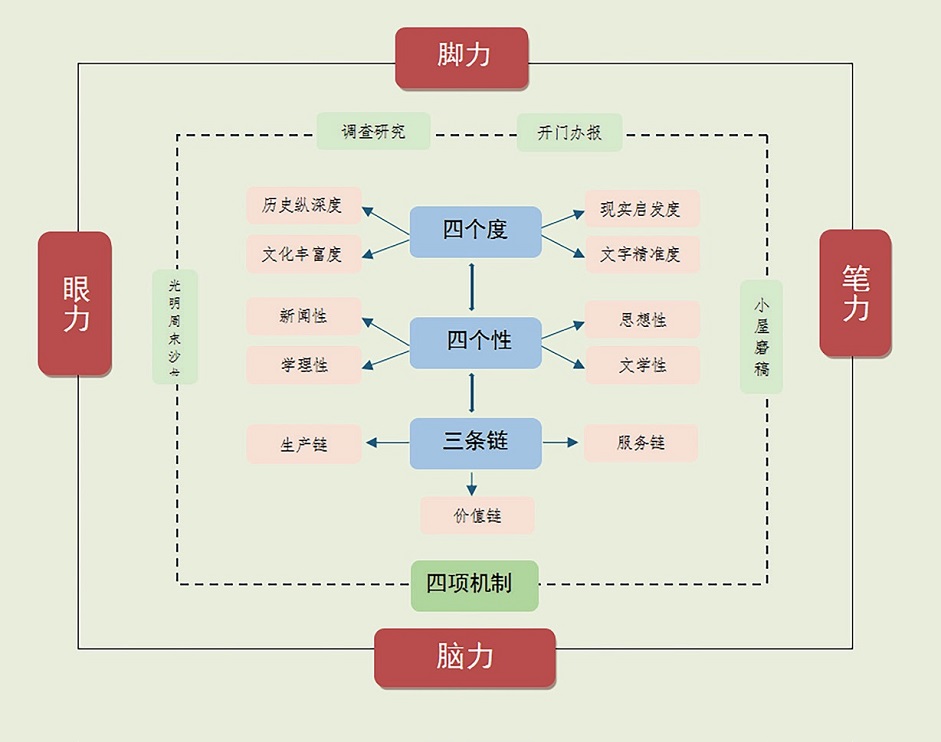 光明日报社社长兼总编辑王慧敏：时代呼唤“大新闻观”